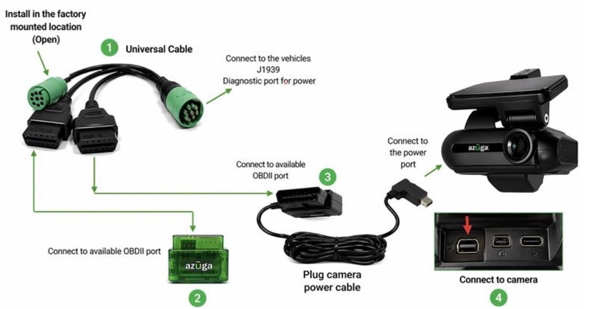 Azuga dash camera OBD-II power cable connection guide