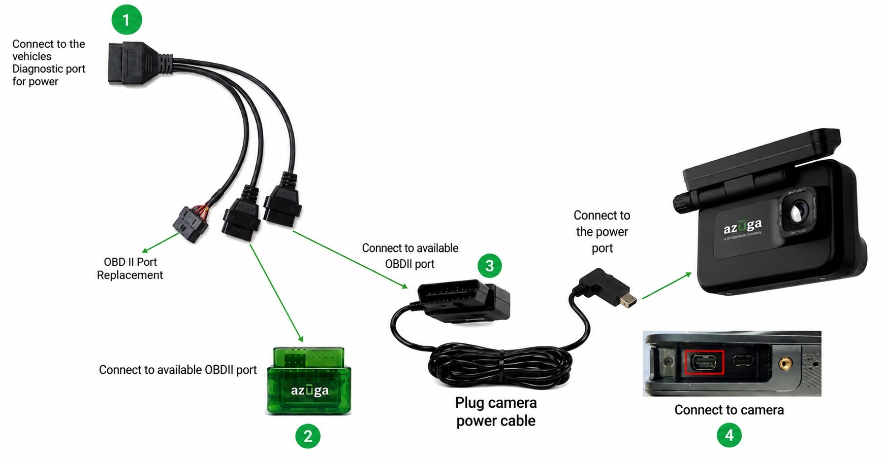 Azuga dash camera OBD-II power cable connection guide