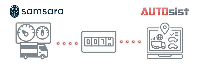 AUTOsist and Samsara