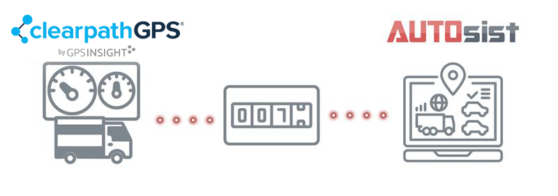 AUTOsist and Clearpath GPS