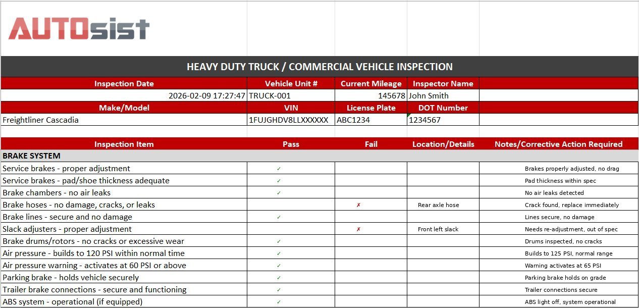 Pass/fail fields for every inspection item